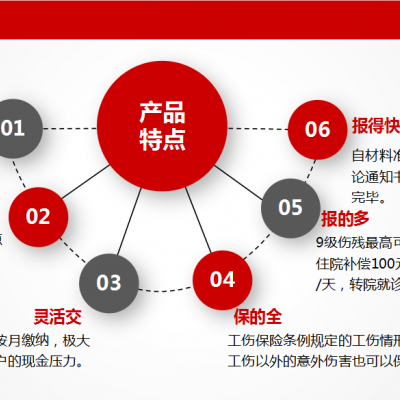 企业购买雇主责任险有什么作用