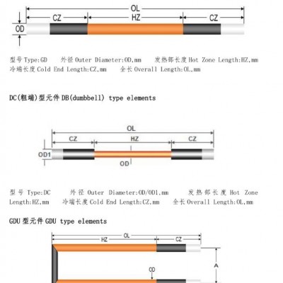 硅碳棒如何安装使用