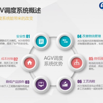 AGV智能调度系统