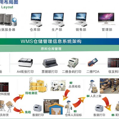 WMS仓库管理系统
