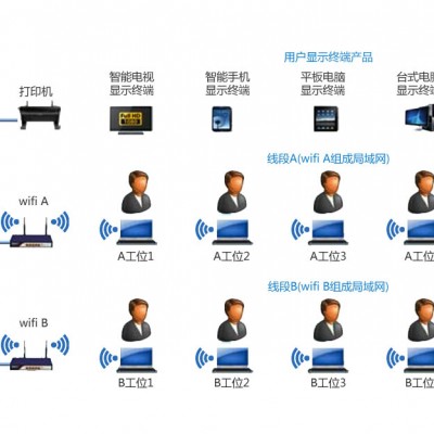 E-SOP电子指导书