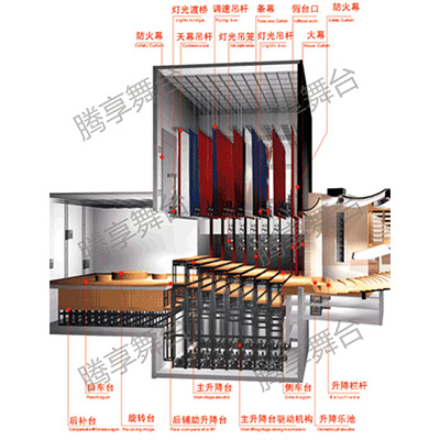 舞台机械_舞台设备_舞台吊杆_电动灯杆_升降舞台-上海腾享