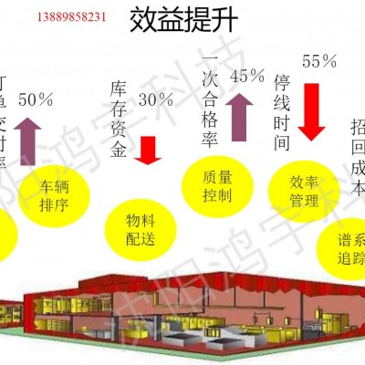 鸿宇装备MES产品