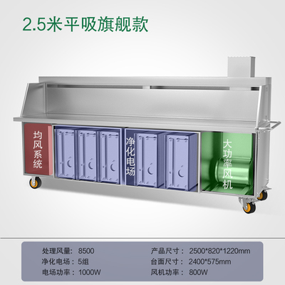 曼巴烧烤车2.5米顶吸工程款，净化率95