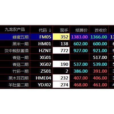 盛通四方九龙农产品秦岭现货10种情况不宜抢反弹交易